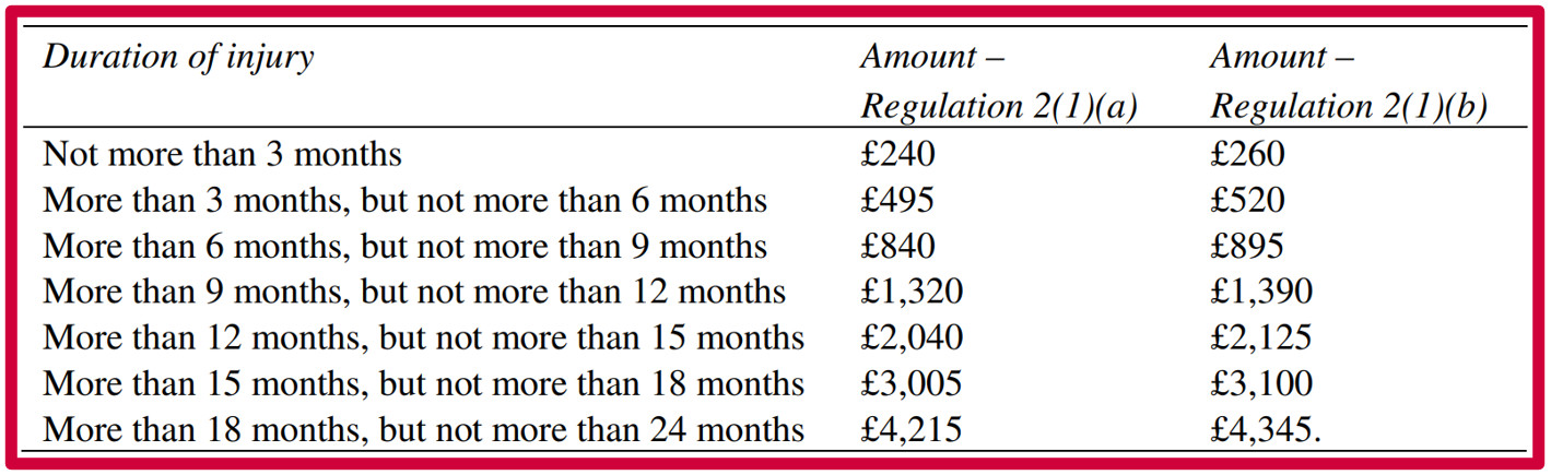 El Pl Claims Excluded From Small Claims Track Reform For Now As 31 May Enforcement Date Is Set