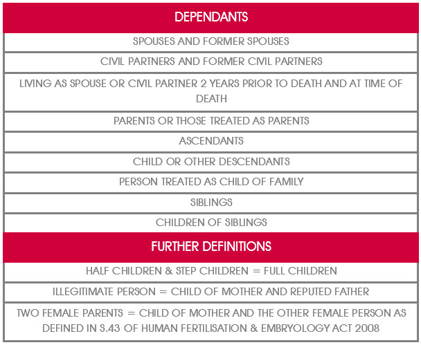 Fatal Damages Series Part 2 An Overview Of Lost Years And Fatal Claims