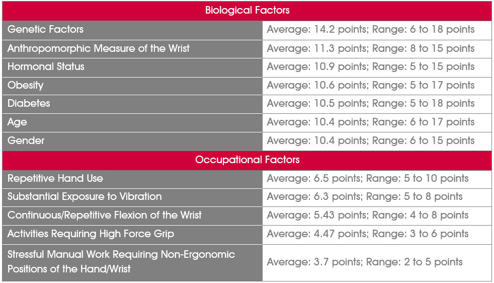 View Vibration Risk Factors Pictures